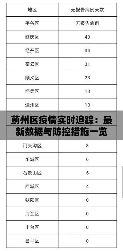 蓟州区疫情实时追踪：最新数据与防控措施一览