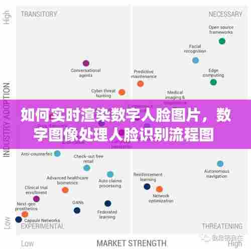 如何实时渲染数字人脸图片，数字图像处理人脸识别流程图 