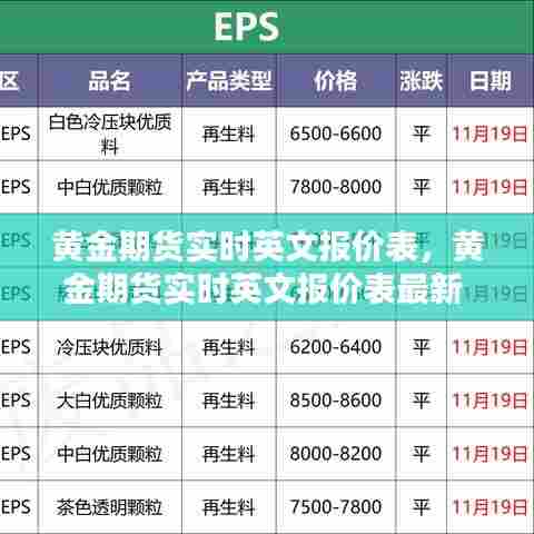 黄金期货实时英文报价表，黄金期货实时英文报价表最新 