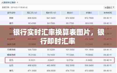 银行实时汇率换算表图片，银行即时汇率 