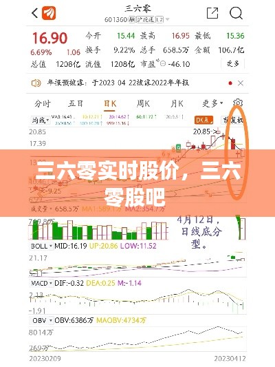 三六零实时股价，三六零股吧 