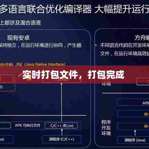 实时打包文件，打包完成 