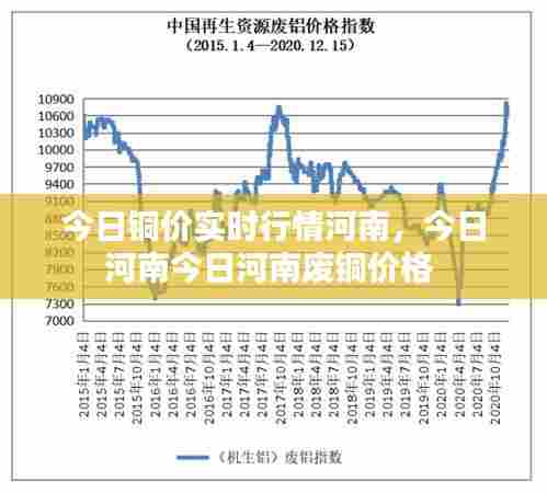 今日铜价实时行情河南，今日河南今日河南废铜价格 