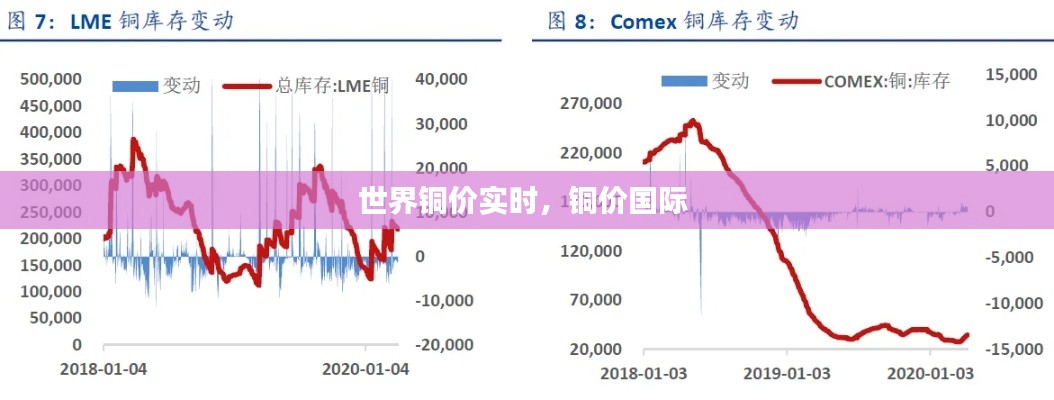 世界铜价实时，铜价国际 