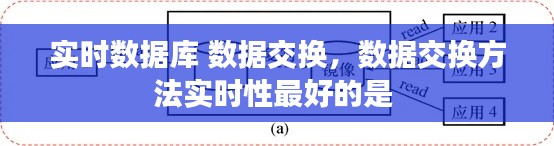 实时数据库 数据交换，数据交换方法实时性最好的是 