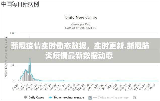 薪冠疫情实时动态数据，实时更新.新冠肺炎疫情最新数据动态 