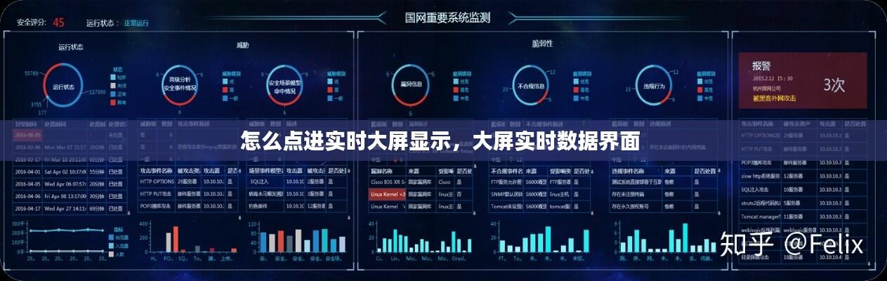 怎么点进实时大屏显示，大屏实时数据界面 
