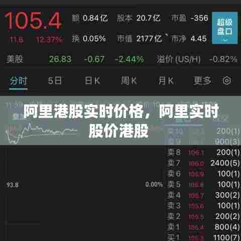 阿里港股实时价格，阿里实时股价港股 
