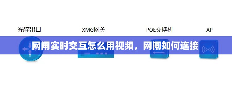 网闸实时交互怎么用视频，网闸如何连接 