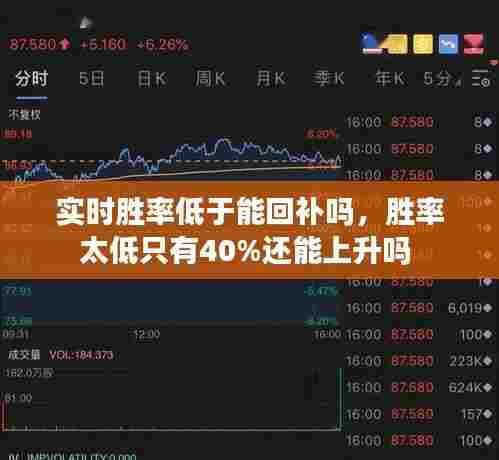 实时胜率低于能回补吗，胜率太低只有40%还能上升吗 