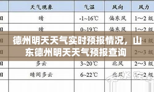 德州明天天气实时预报情况，山东德州明天天气预报查询 