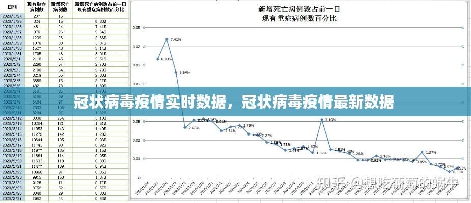 冠状病毒疫情实时数据，冠状病毒疫情最新数据 