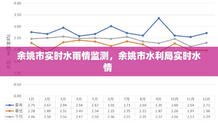 余姚市实时水雨情监测，余姚市水利局实时水情 