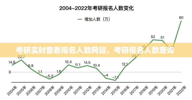 考研实时查看报名人数网站，考研报名人数查询 