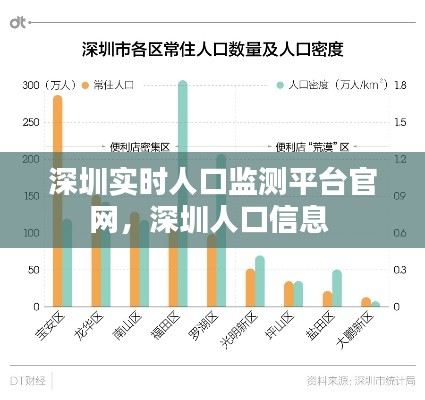 深圳实时人口监测平台官网，深圳人口信息 