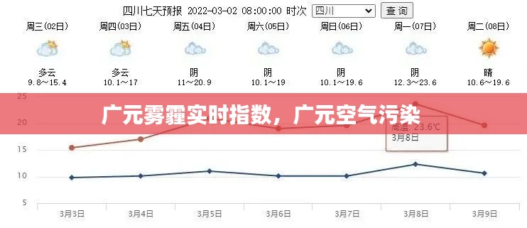 广元雾霾实时指数，广元空气污染 