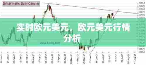 实时欧元美元，欧元美元行情分析 