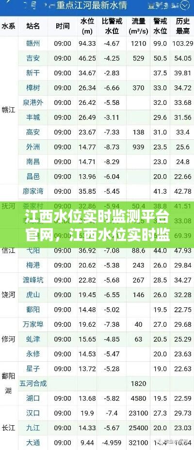江西水位实时监测平台官网，江西水位实时监测平台官网查询 