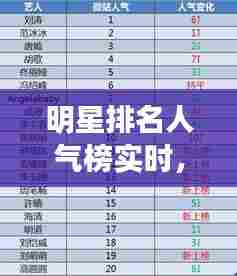 明星排名人气榜实时，明星人气排行榜百度百科 