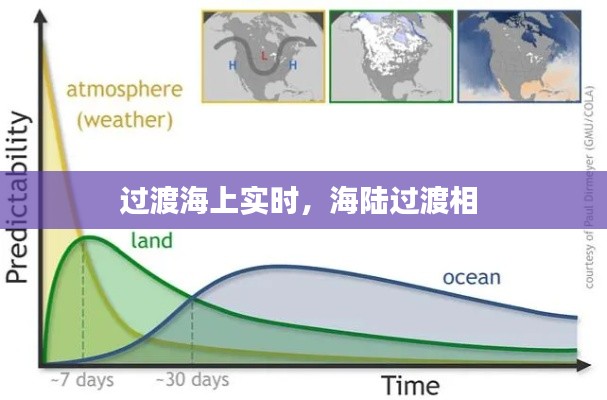 过渡海上实时，海陆过渡相 
