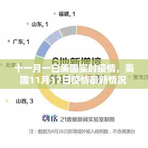 十一月一曰美国实时疫情，美国11月17日疫情最新情况 