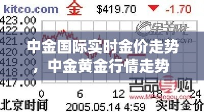中金国际实时金价走势，中金黄金行情走势 