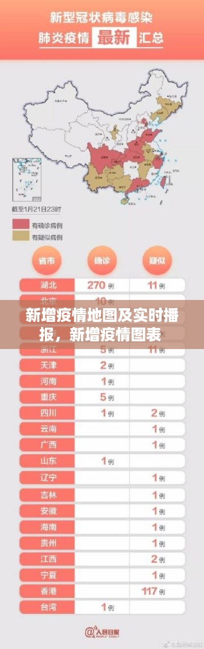 新增疫情地图及实时播报，新增疫情图表 