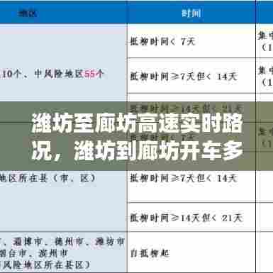 潍坊至廊坊高速实时路况，潍坊到廊坊开车多长时间 