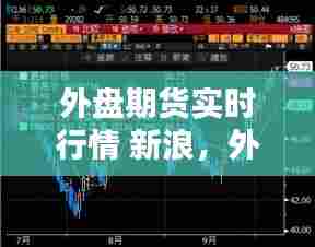 外盘期货实时行情 新浪，外盘期货实时行情最新 