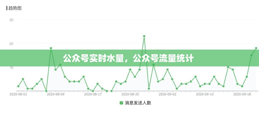 公众号实时水量，公众号流量统计 