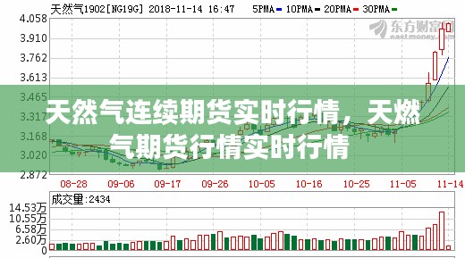 天然气连续期货实时行情，天燃气期货行情实时行情 