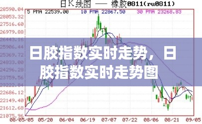 日胶指数实时走势，日胶指数实时走势图 