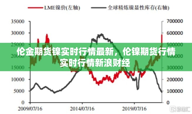 伦金期货镍实时行情最新，伦镍期货行情实时行情新浪财经 