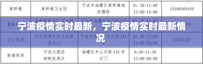 宁波疫情实时最新，宁波疫情实时最新情况 