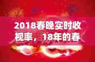 2018春晚实时收视率，18年的春晚 
