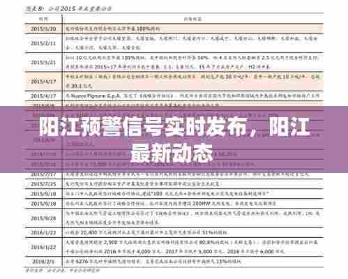 阳江预警信号实时发布，阳江最新动态 