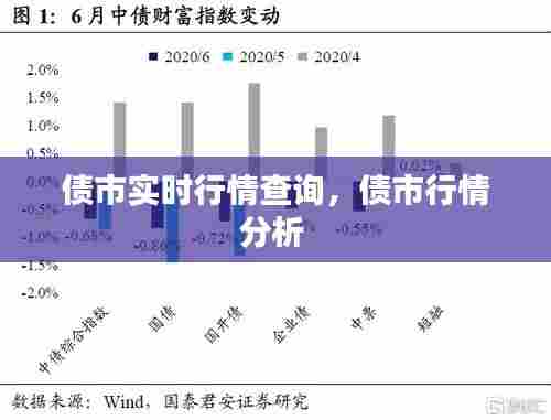 债市实时行情查询，债市行情分析 