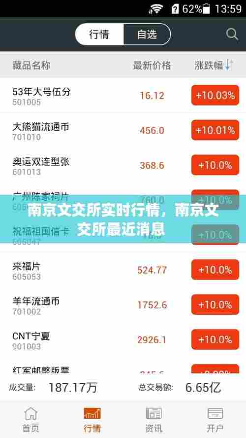 南京文交所实时行情，南京文交所最近消息 