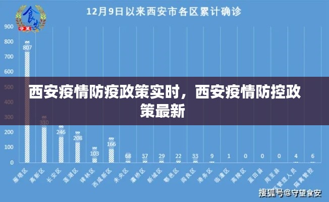 西安疫情防疫政策实时，西安疫情防控政策最新 