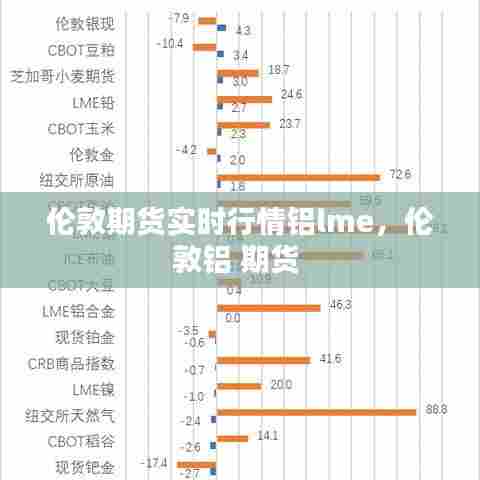 伦敦期货实时行情铝lme，伦敦铝 期货 