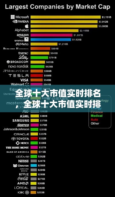 全球十大市值实时排名，全球十大市值实时排名图 