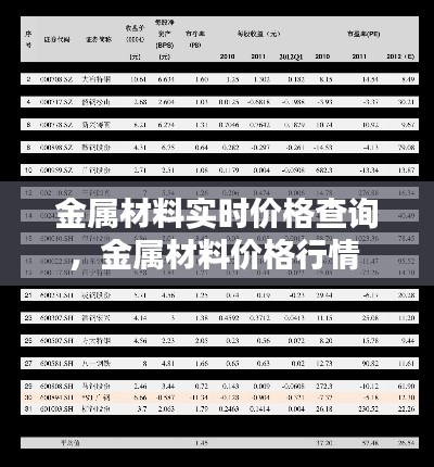 金属材料实时价格查询，金属材料价格行情 