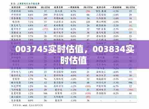 003745实时估值，003834实时估值 