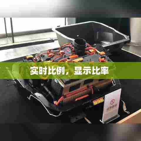 实时比例，显示比率 