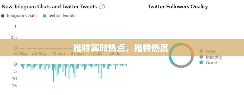 推特实时热点，推特热度 