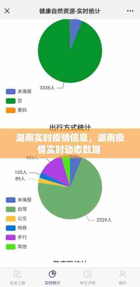 湖南实时疫情信息，湖南疫情实时动态数据 