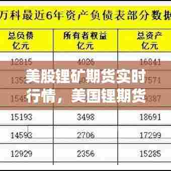 美股锂矿期货实时行情，美国锂期货 