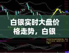 白银实时大盘价格走势，白银大盘走势分析 