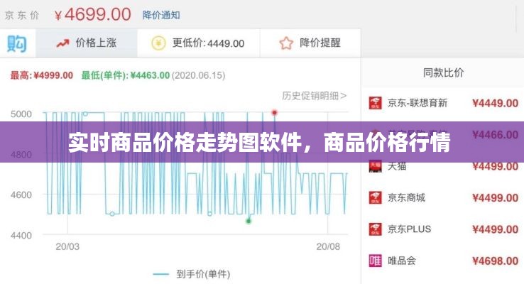 实时商品价格走势图软件，商品价格行情 