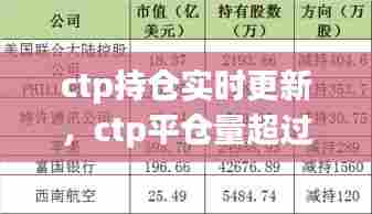 ctp持仓实时更新，ctp平仓量超过持仓量 